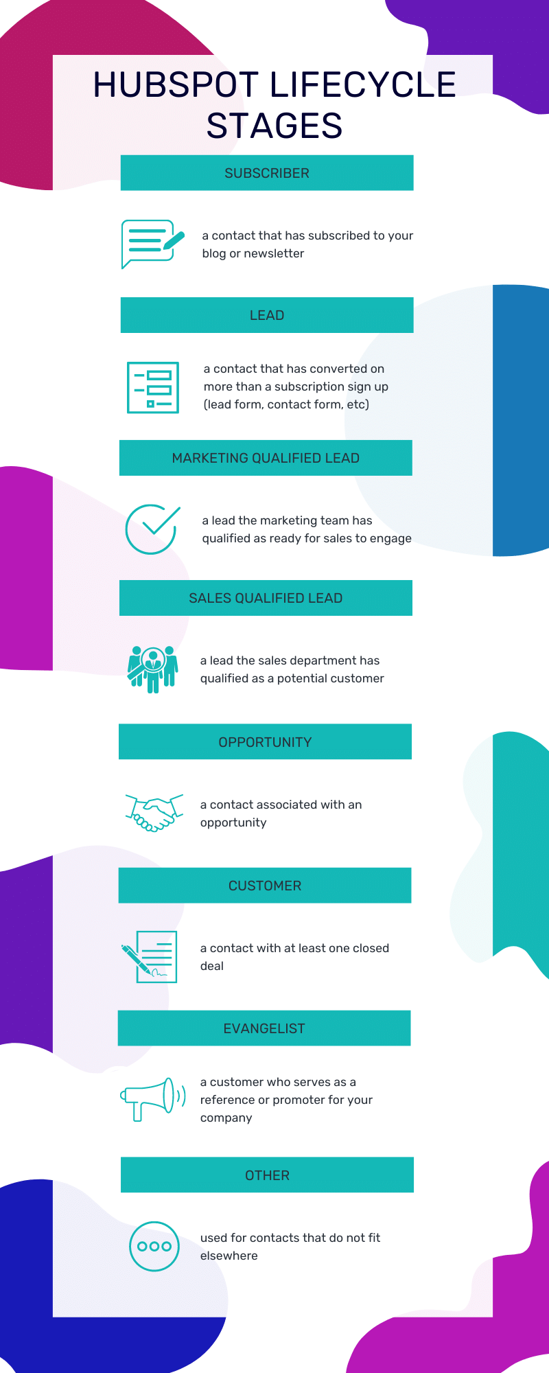 integrate-hubspot-lifecycle-stages-with-salesforce